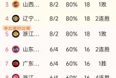 广厦男篮内部会议纪要流出——冲刺阶段强势反弹，欧超杯使命明确，赛程密集仍需轮换的简单介绍-九游体育