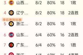 广厦男篮内部会议纪要流出——冲刺阶段强势反弹,欧超杯使命明确,赛程密集仍需轮换的简单介绍-九游体育