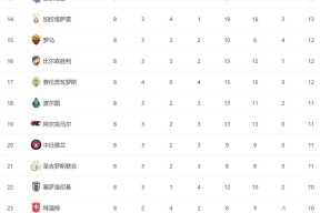 赛地聚焦——欧冠今夜热度飙升；布鲁克林篮网外线爆发；底气十足；轮换策略成焦点(欧冠布鲁日vs尤文比分预测)-九游娱乐入口