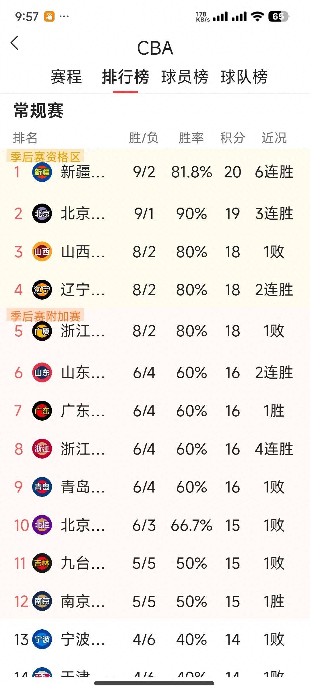 广厦男篮内部会议纪要流出——冲刺阶段强势反弹,欧超杯使命明确,赛程密集仍需轮换的简单介绍 广厦男篮内部会议纪要流出——冲刺阶段强势反弹,欧超杯使命明确,赛程密集仍需轮换的简单介绍