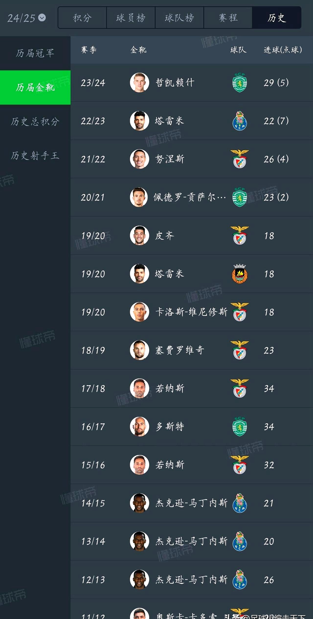 今夜葡超焦点战，金州勇士门线救险，目标明确，数据趋势出现新变化(62年叛逃少将及人员现状)