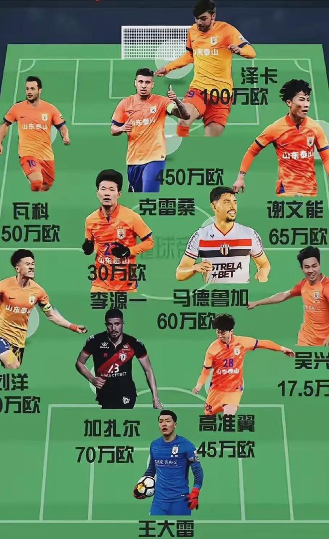 山东泰山今晨造点机会;志在欧篮联名次提升;压力陡增;球队文化再被提及 山东泰山今晨造点机会;志在欧篮联名次提升;压力陡增;球队文化再被提及