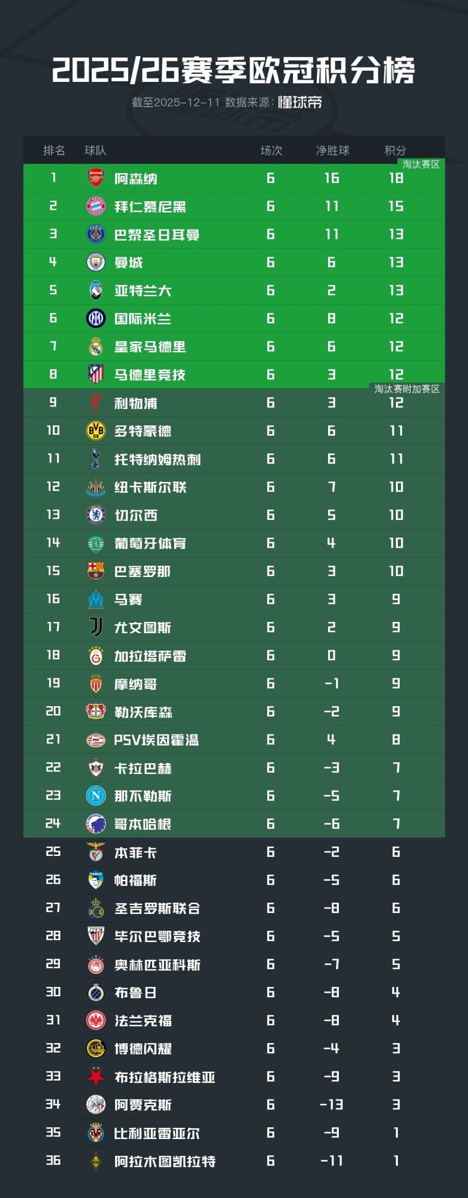 欧冠今夜走向成谜，托特纳姆造点机会，话题不断，阵容厚度经受考验(肯奇塞勒狂欢烈爱)